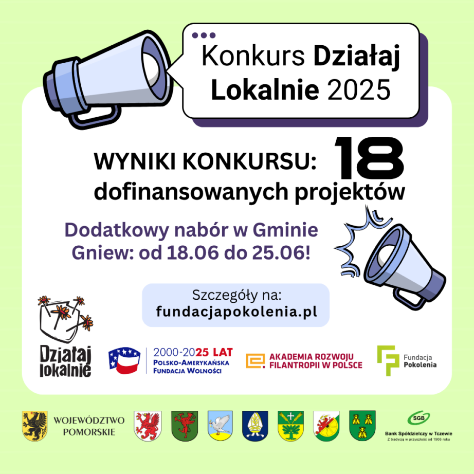 Grafika przedstawia ogłoszenie na jasnozielonym tle. Na górze znajduje się megafon z hasłem "Konkurs Działaj Lokalnie 2025". Niżej komunikat: Wyniki konkursu 18 dofinansowanych projektów. W centrum znajduje się także informacja: Dodatkowy nabór wniosków w Gminie Gniew od 18 do 25 czerwca. Pod nią pole z treścią: Szczegóły na www.fundacjapokolenia.pl. Poniżej znajdują się logotypy: Programu Działaj Lokalnie, Fundatora - Polsko-Amerykańskiej Fundacji Wolności, Realizatora - Akademii Rozwoju Filantropii w Polsce, Partnera lokalnego - Fundacji Pokolenia. Na dole grafiki znajduje się pasek z logotypami podmiotów współfinansujących konkurs: herb Województwa Pomorskiego oraz Miasta Tczew i Gmin: Tczew, Gniew, Morzeszczyn, Pelplin, Subkowy, Pszczółki oraz logo Banku Spółdzielczego w Tczewie.